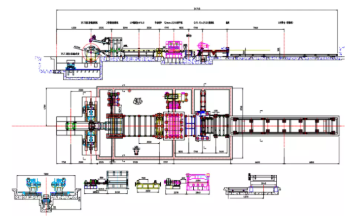 Coil Cut To Length Line